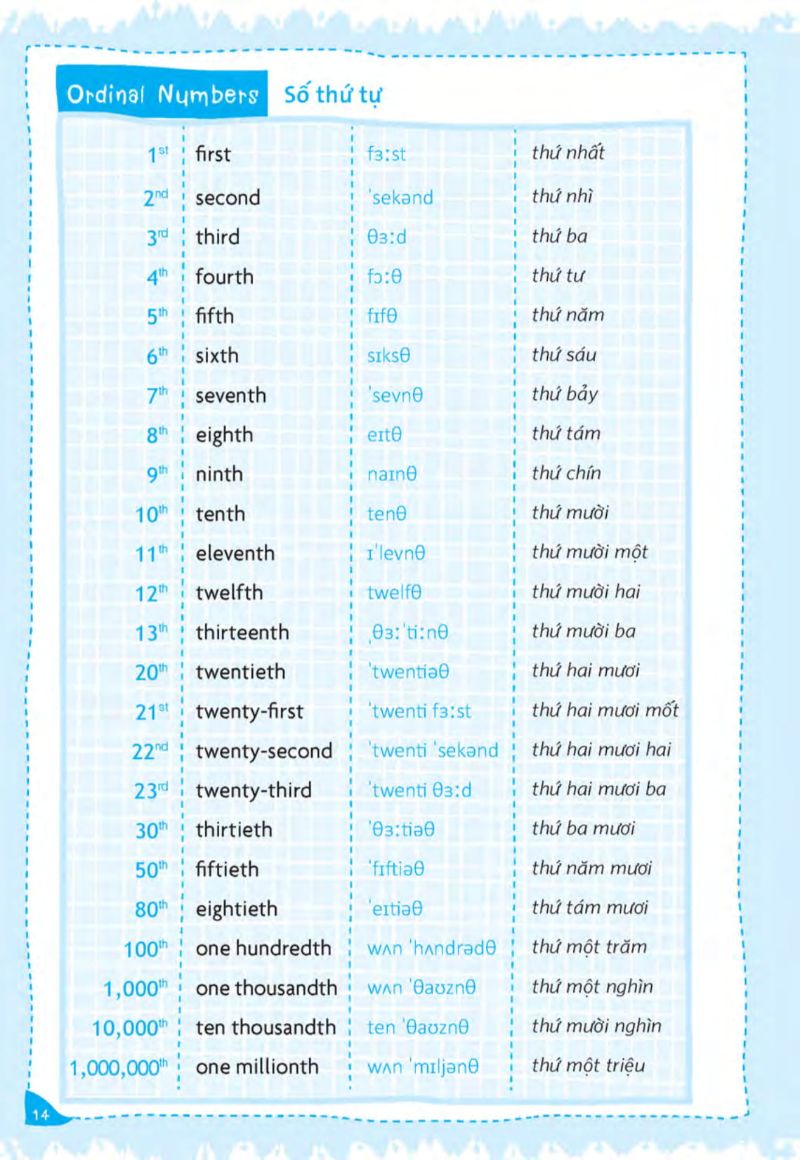 tự tin trò chuyện bằng tiếng anh với người nước ngoài - Ảnh 14