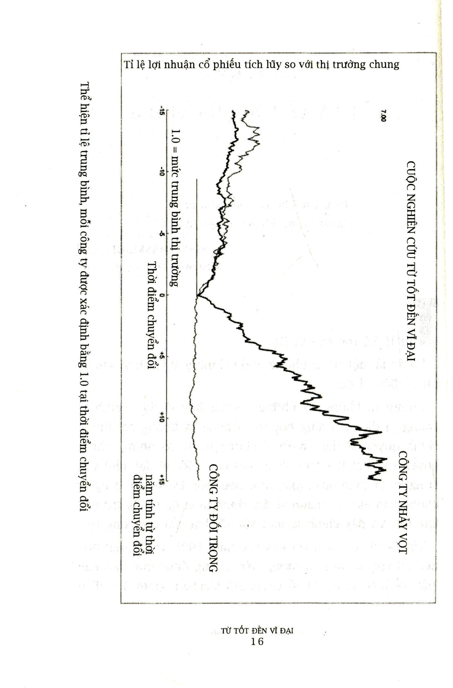 từ tốt đến vĩ đại - jim collins (tái bản 2021) - Ảnh 5