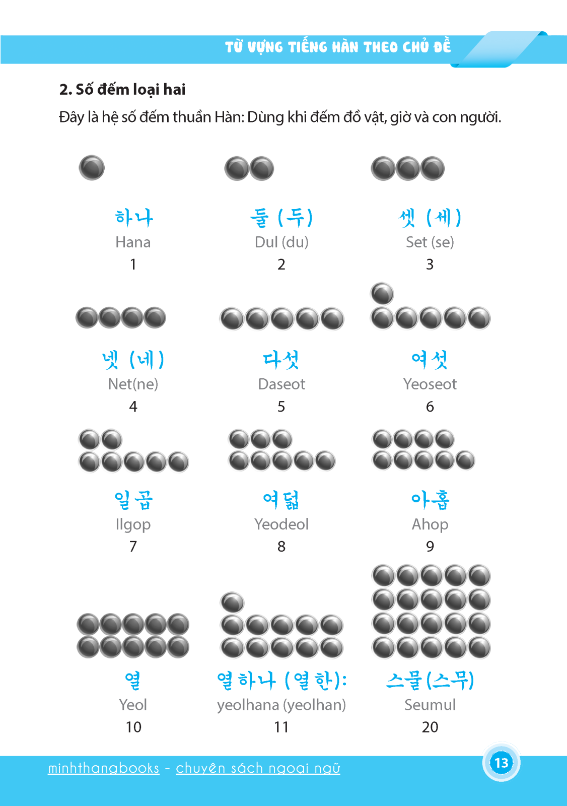từ vựng tiếng hàn theo chủ đề (tái bản - kèm đĩa cd) - Ảnh 8
