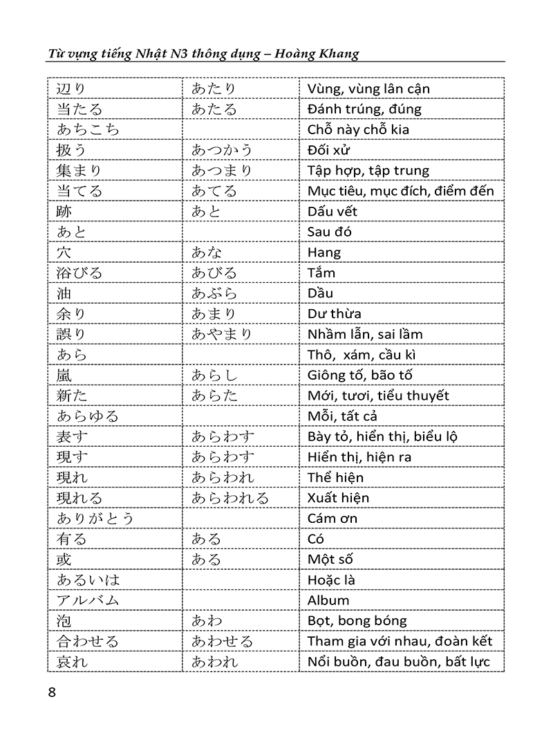 từ vựng tiếng nhật n3 thông dụng - Ảnh 10