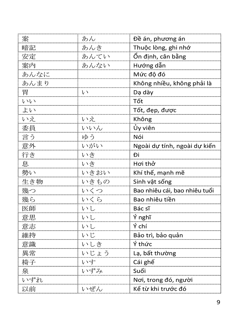 từ vựng tiếng nhật n3 thông dụng - Ảnh 11