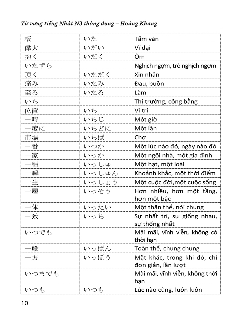 từ vựng tiếng nhật n3 thông dụng - Ảnh 12