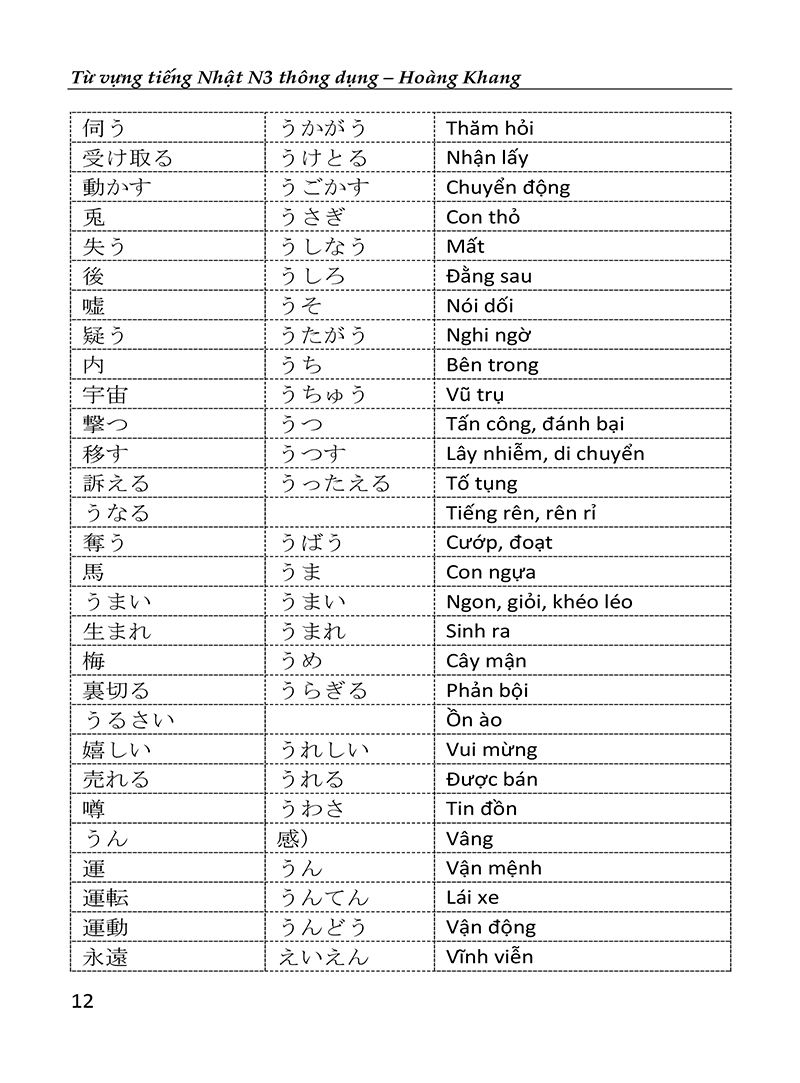 từ vựng tiếng nhật n3 thông dụng - Ảnh 14