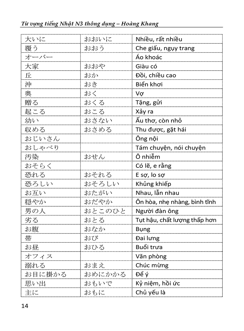 từ vựng tiếng nhật n3 thông dụng - Ảnh 16