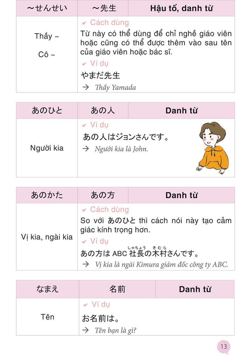 từ vựng tiếng nhật qua hội thoại giao tiếp - Ảnh 10