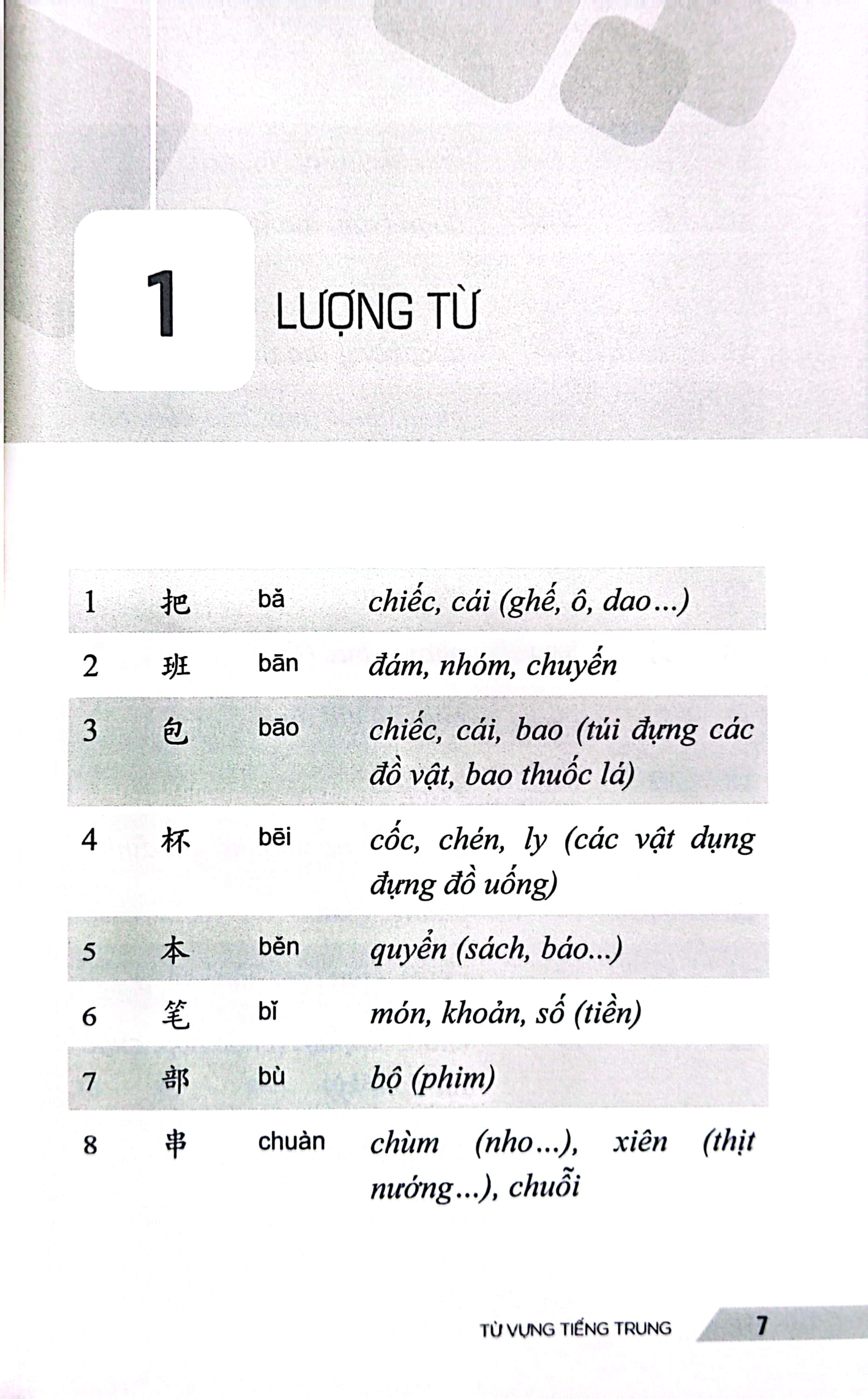 từ vựng tiếng trung - 30 chủ đề thông dụng trong giao tiếp - Ảnh 3