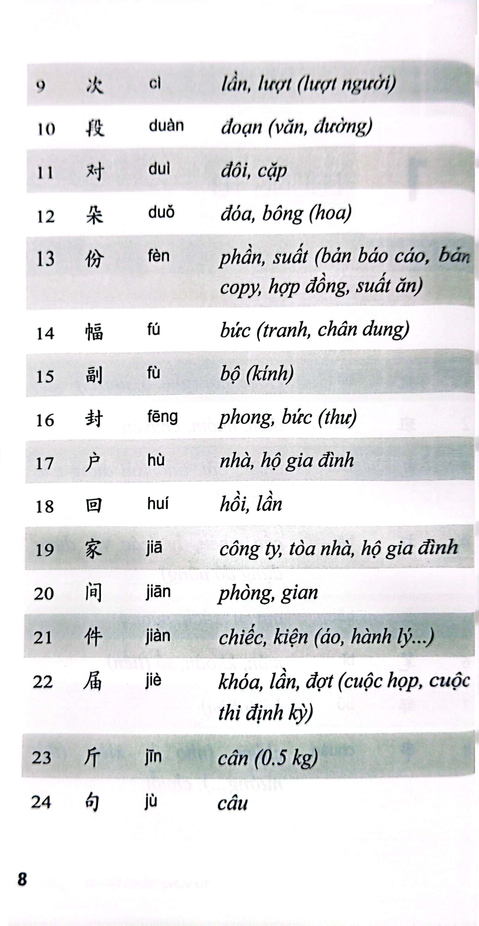 từ vựng tiếng trung - 30 chủ đề thông dụng trong giao tiếp - Ảnh 4