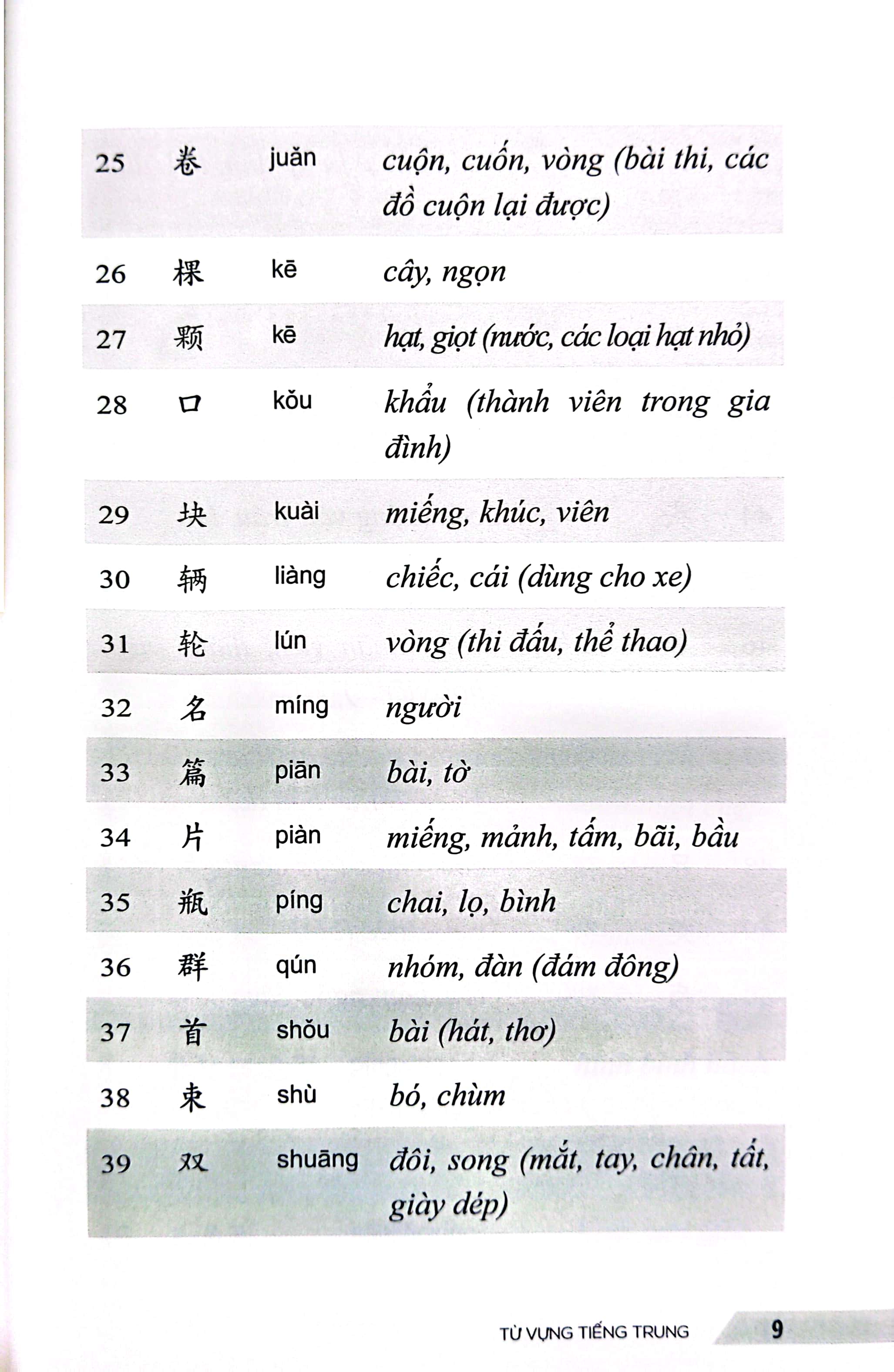 từ vựng tiếng trung - 30 chủ đề thông dụng trong giao tiếp - Ảnh 5
