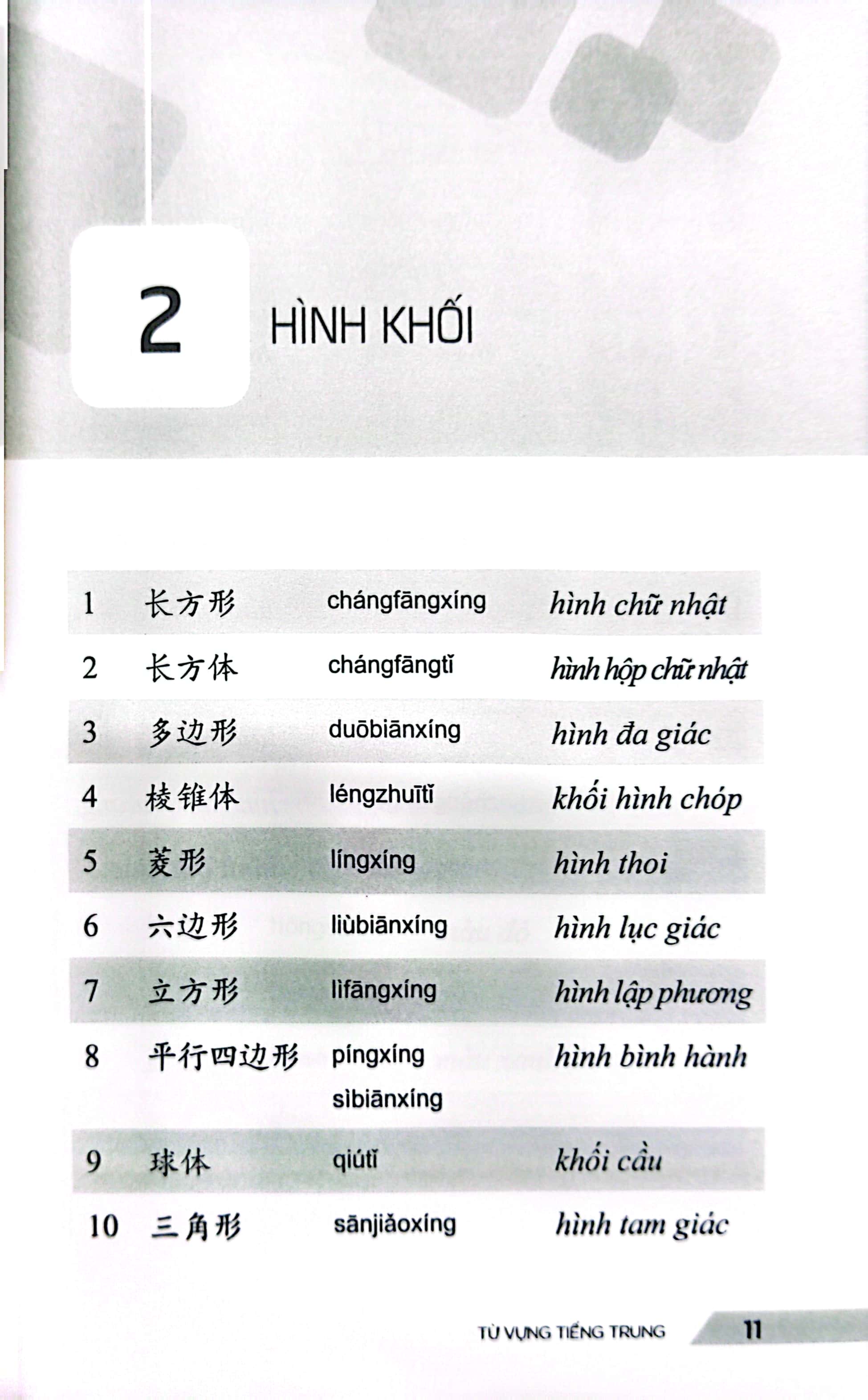 từ vựng tiếng trung - 30 chủ đề thông dụng trong giao tiếp - Ảnh 6