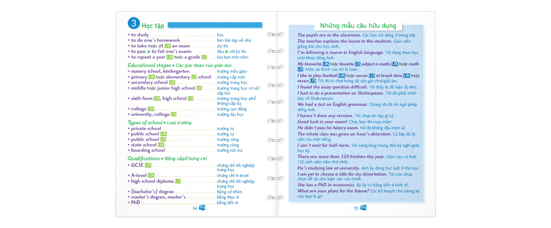 từ vựng và mẫu câu tiếng anh thực dụng - Ảnh 8