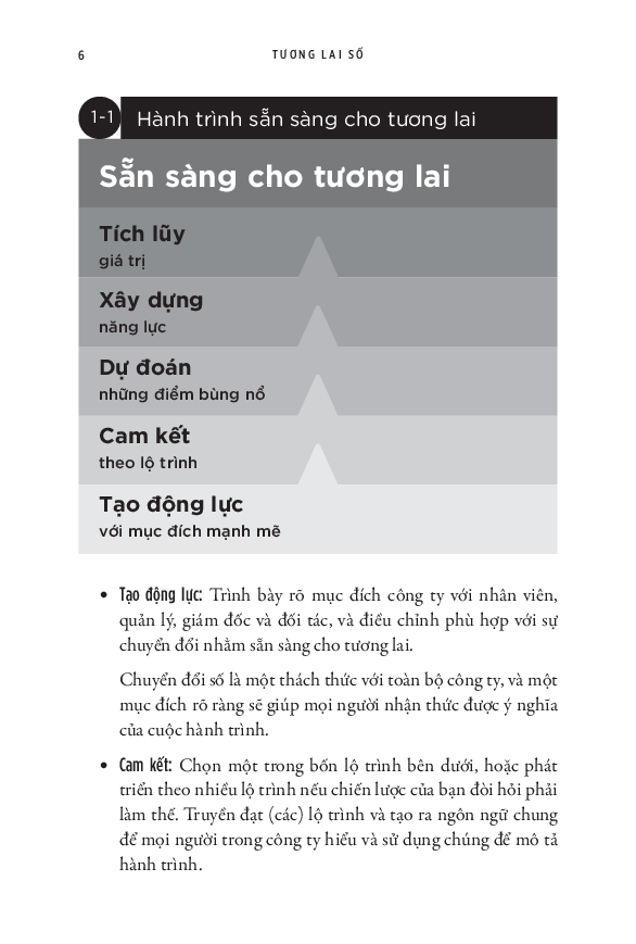 tương lai số - bốn lộ trình để nắm bắt giá trị số - Ảnh 10