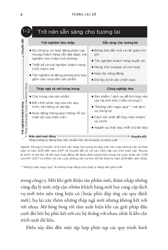 tương lai số - bốn lộ trình để nắm bắt giá trị số - Ảnh 12