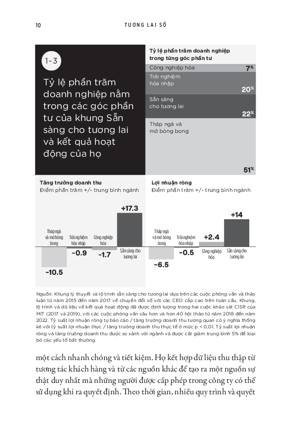 tương lai số - bốn lộ trình để nắm bắt giá trị số - Ảnh 14