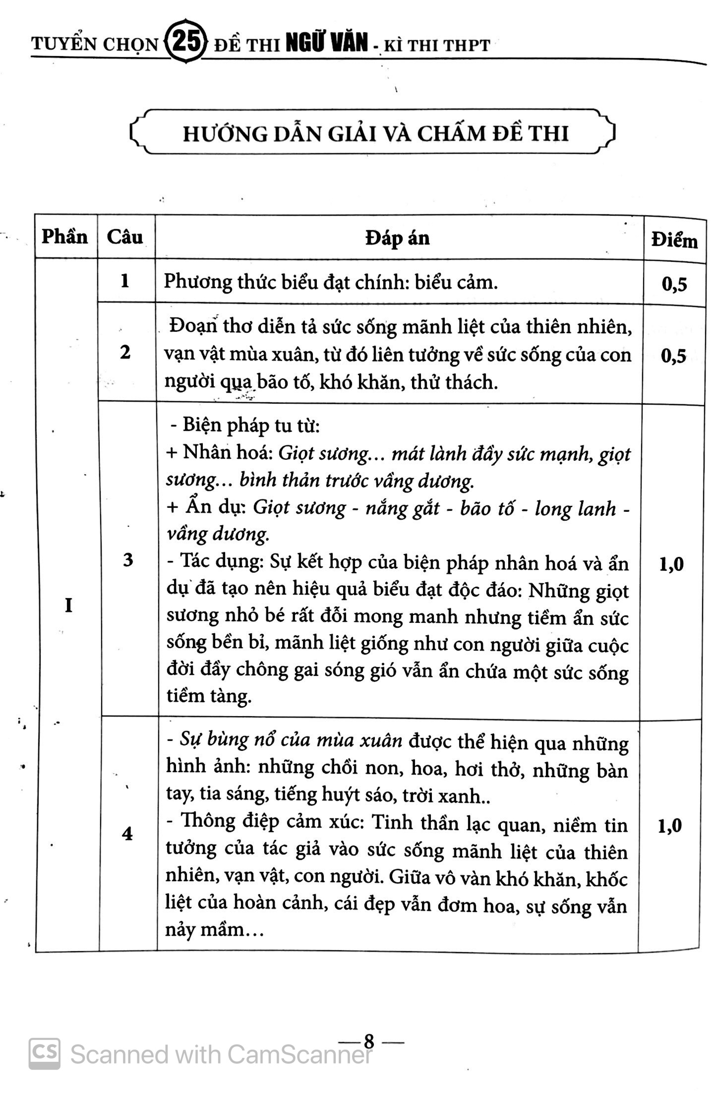 tuyển chọn 25 đề thi ngữ văn kì thi thpt - Ảnh 9