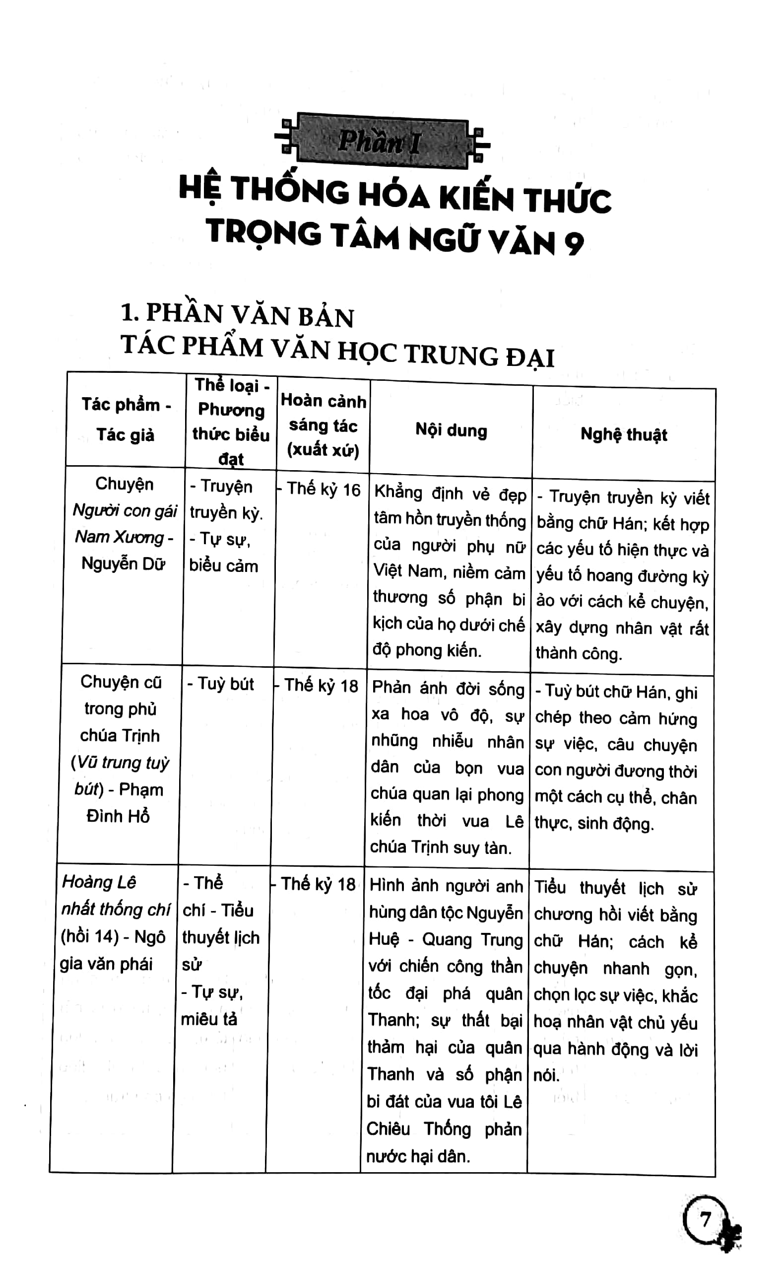tuyển chọn đề thi vào lớp 10 thpt môn ngữ văn (tái bản 2023) - Ảnh 5