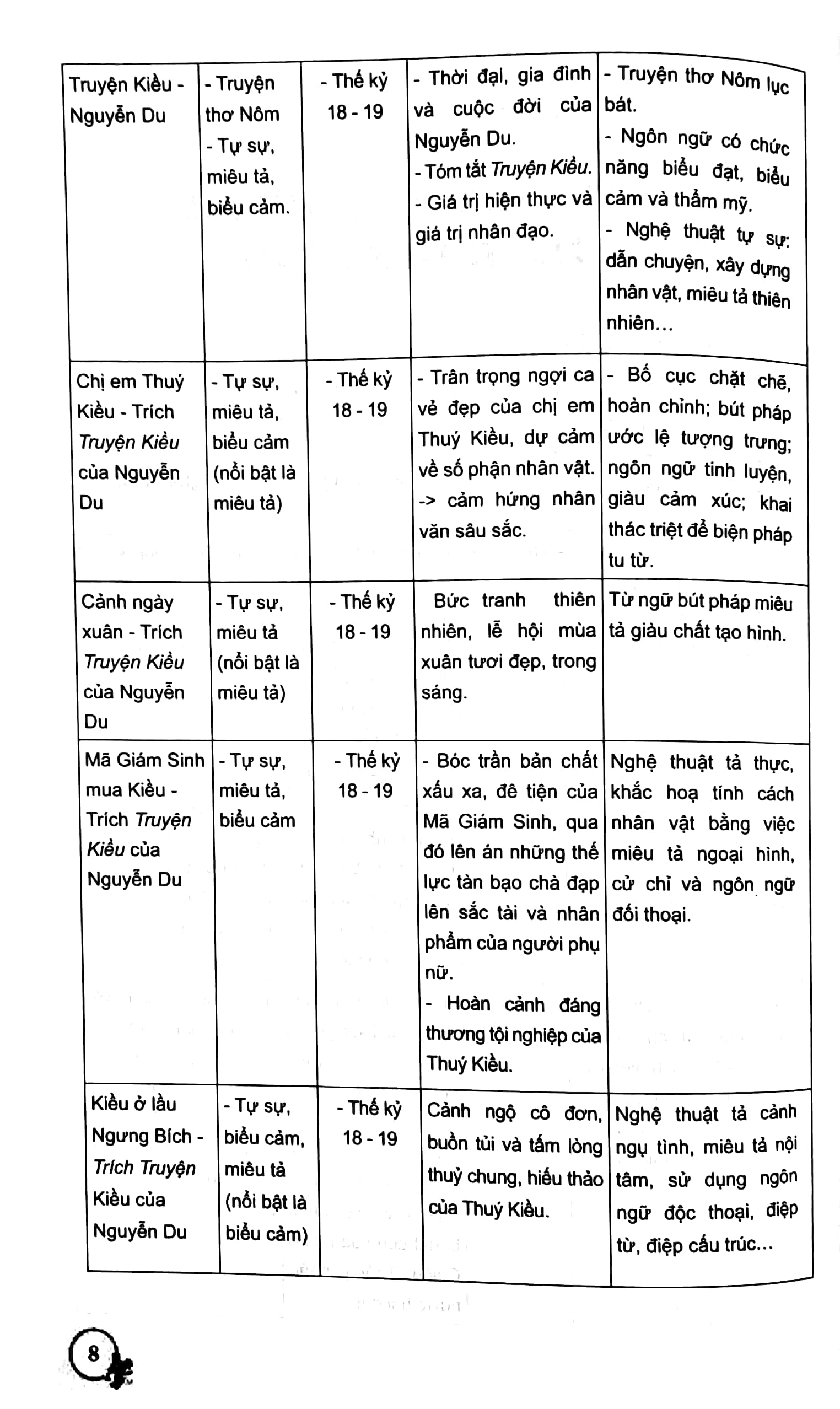 tuyển chọn đề thi vào lớp 10 thpt môn ngữ văn (tái bản 2023) - Ảnh 6