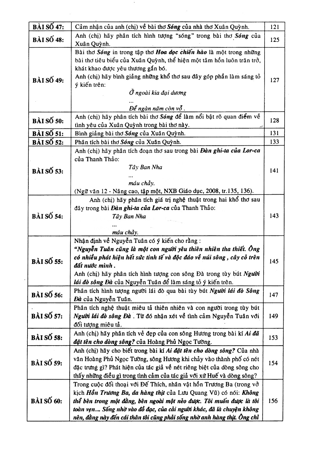 tuyển tập 100 bài văn hay lớp 12 - Ảnh 6