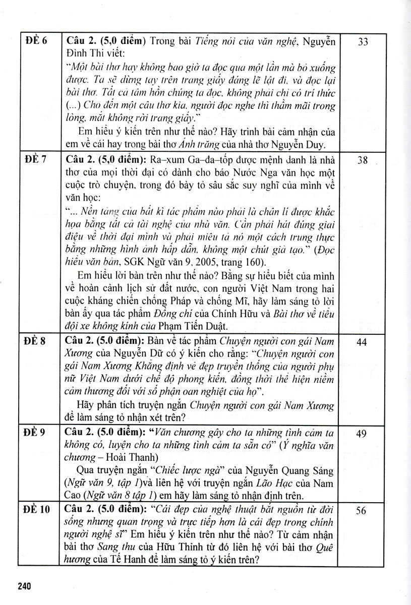 Tuyển Tập Đề Kiểm Tra Môn Ngữ Văn 9 - Bồi Dưỡng Học Sinh Giỏi - Ảnh 5