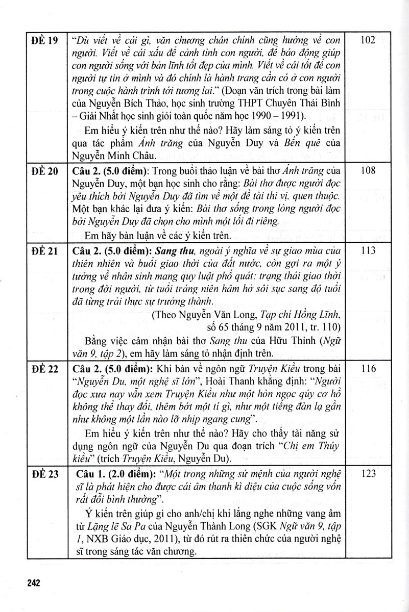 Tuyển Tập Đề Kiểm Tra Môn Ngữ Văn 9 - Bồi Dưỡng Học Sinh Giỏi - Ảnh 7