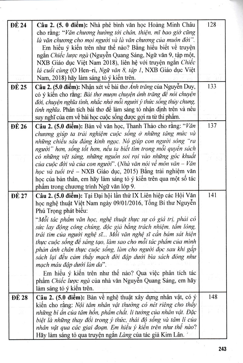 Tuyển Tập Đề Kiểm Tra Môn Ngữ Văn 9 - Bồi Dưỡng Học Sinh Giỏi - Ảnh 8