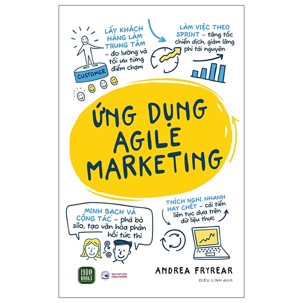 Ứng Dụng Agile Marketing