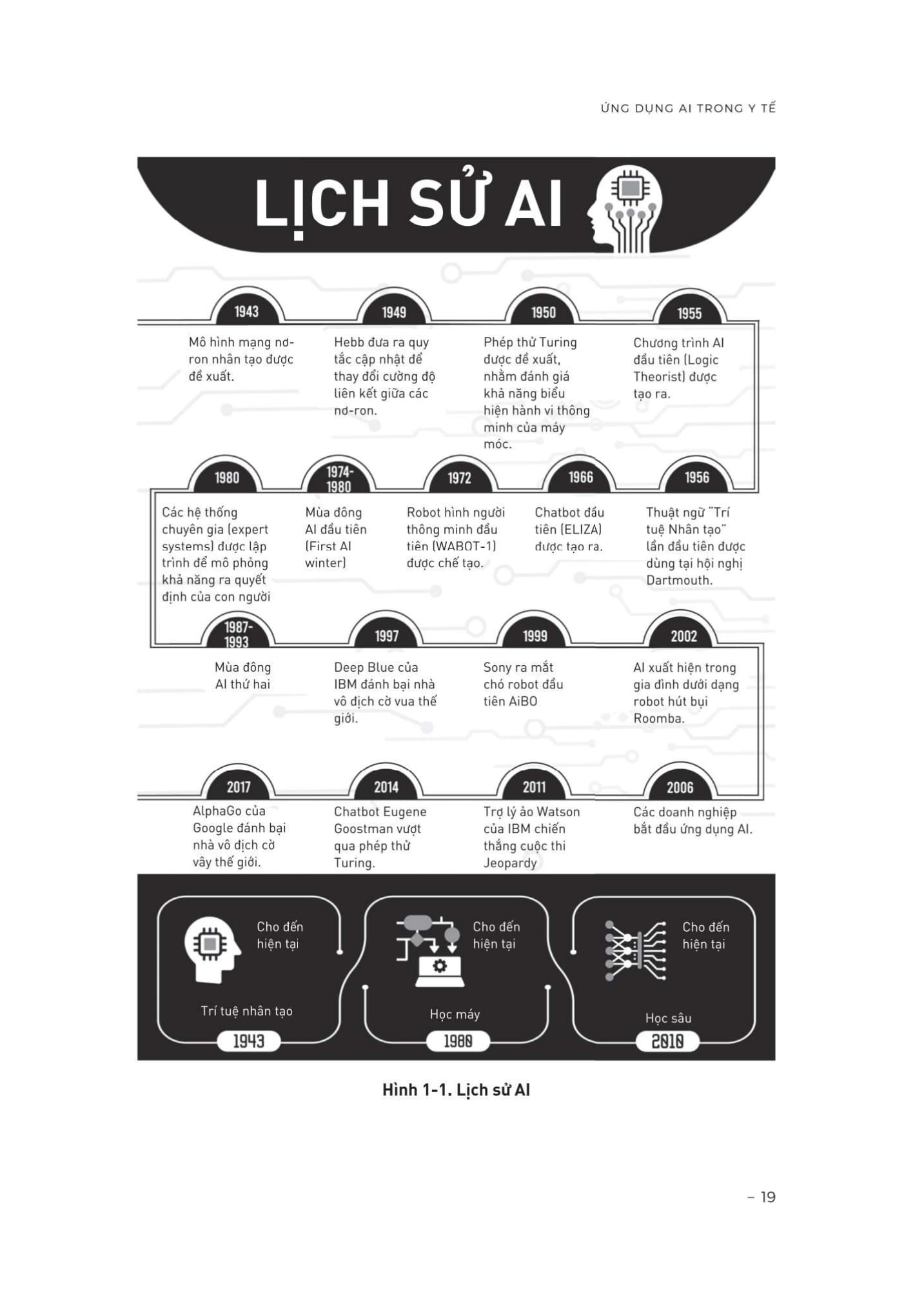 Ứng Dụng AI Trong Y Tế - Học Máy, Học Sâu Và Tương Lai Y Học - Ảnh 15