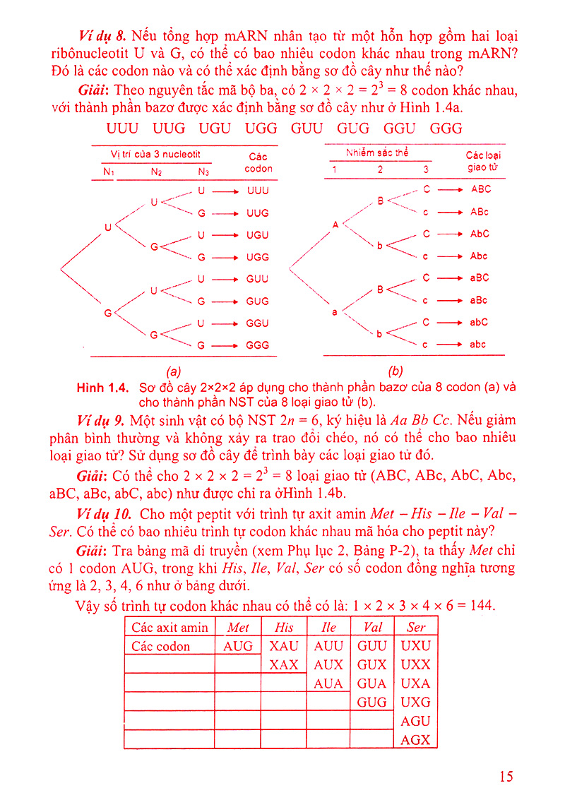 ứng dụng tổ hợp và xác suất trong giải bài tập di truyền - Ảnh 12