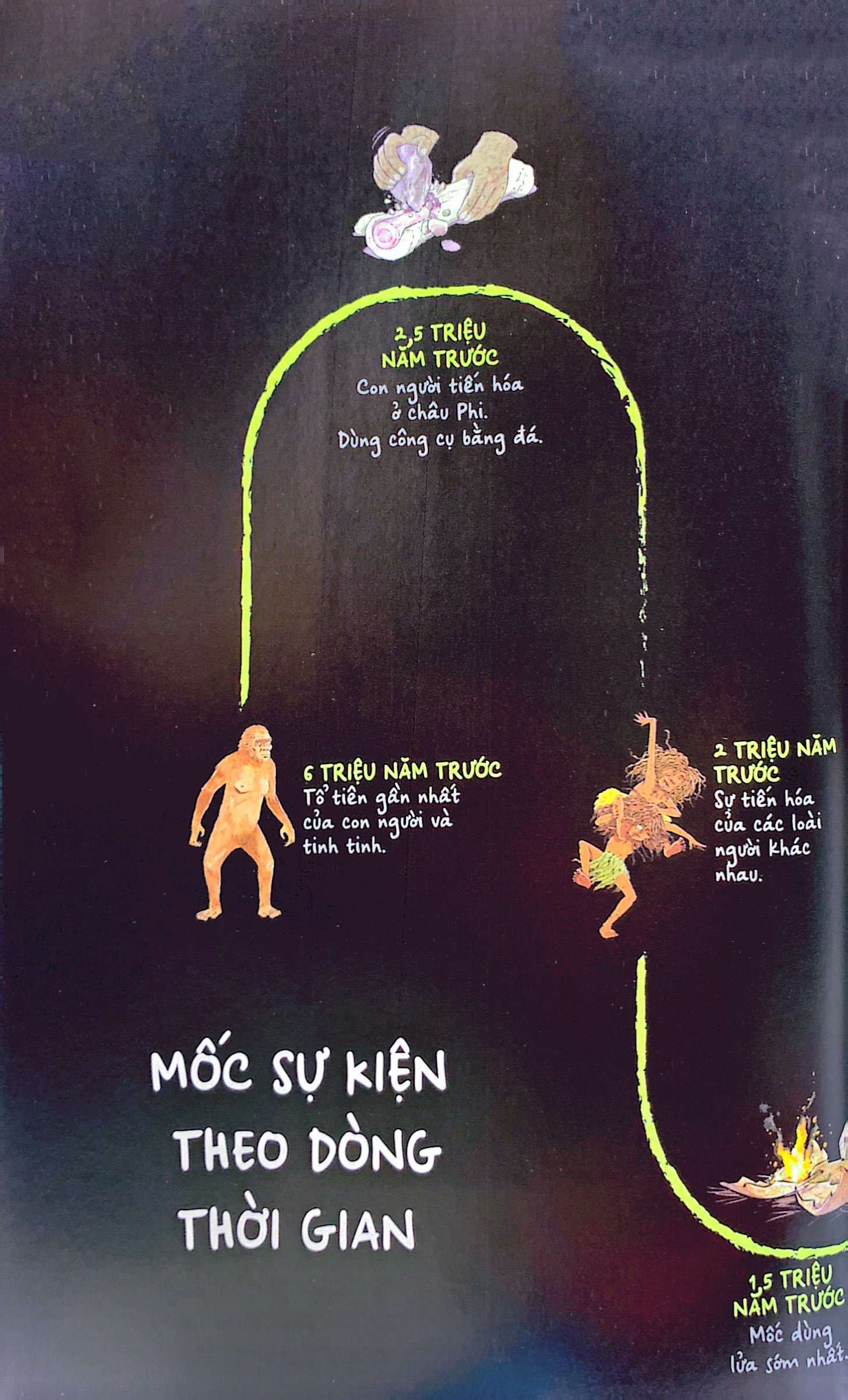 unstoppable us - không thể dừng bước tập 1: loài người chinh phục thế giới như thế nào - Ảnh 3