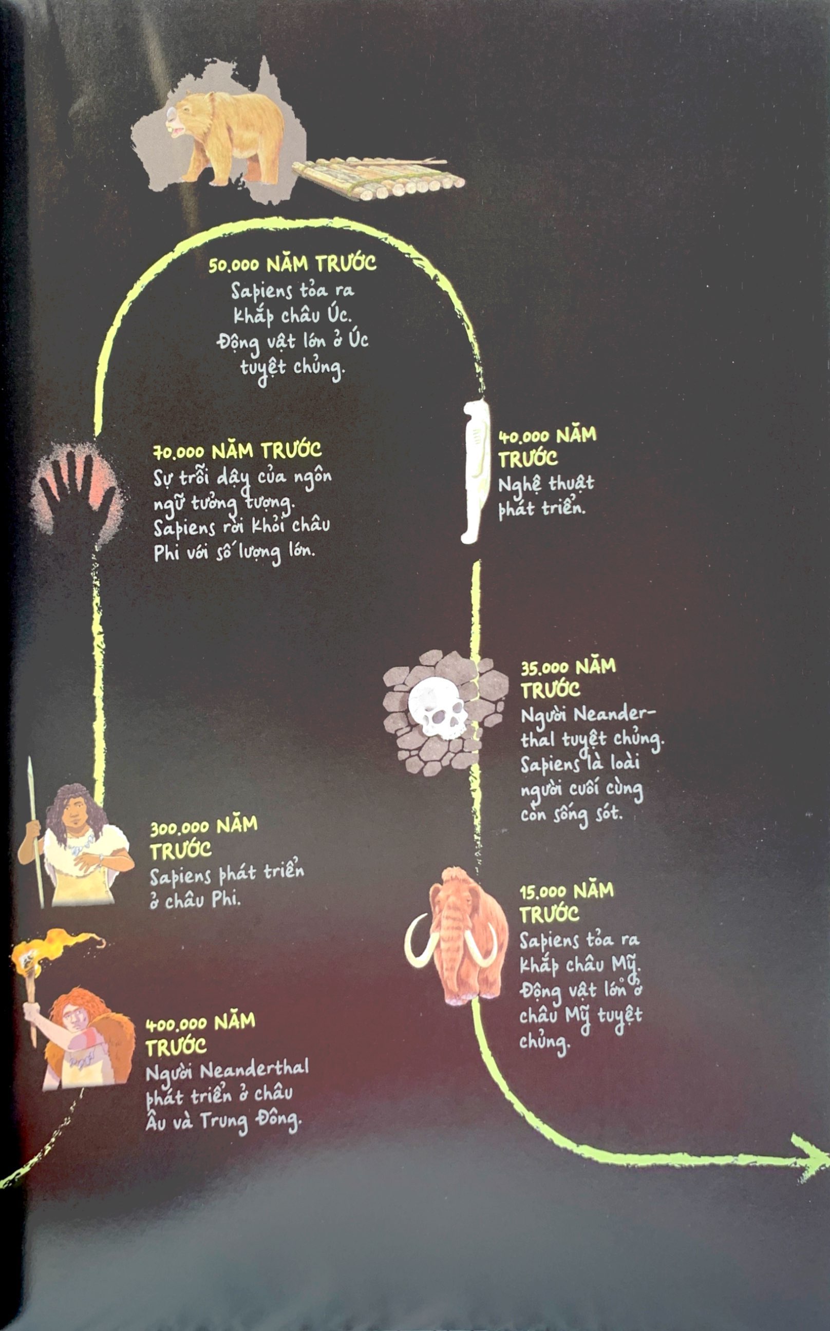 unstoppable us - không thể dừng bước tập 1: loài người chinh phục thế giới như thế nào - Ảnh 4