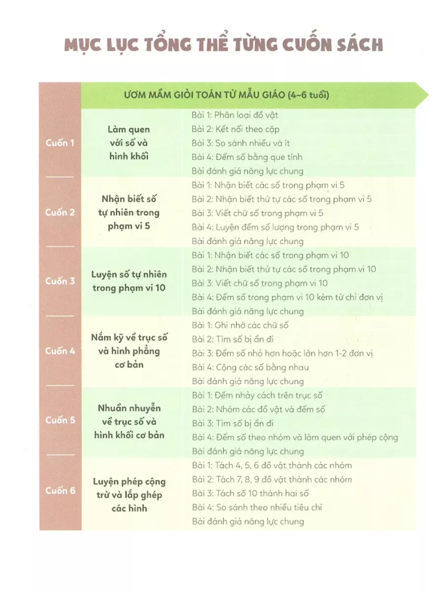 ươm mầm giỏi toán từ mẫu giáo - mẫu giáo 2 - làm quen với số tự nhiên trong phạm vi 5 - Ảnh 3