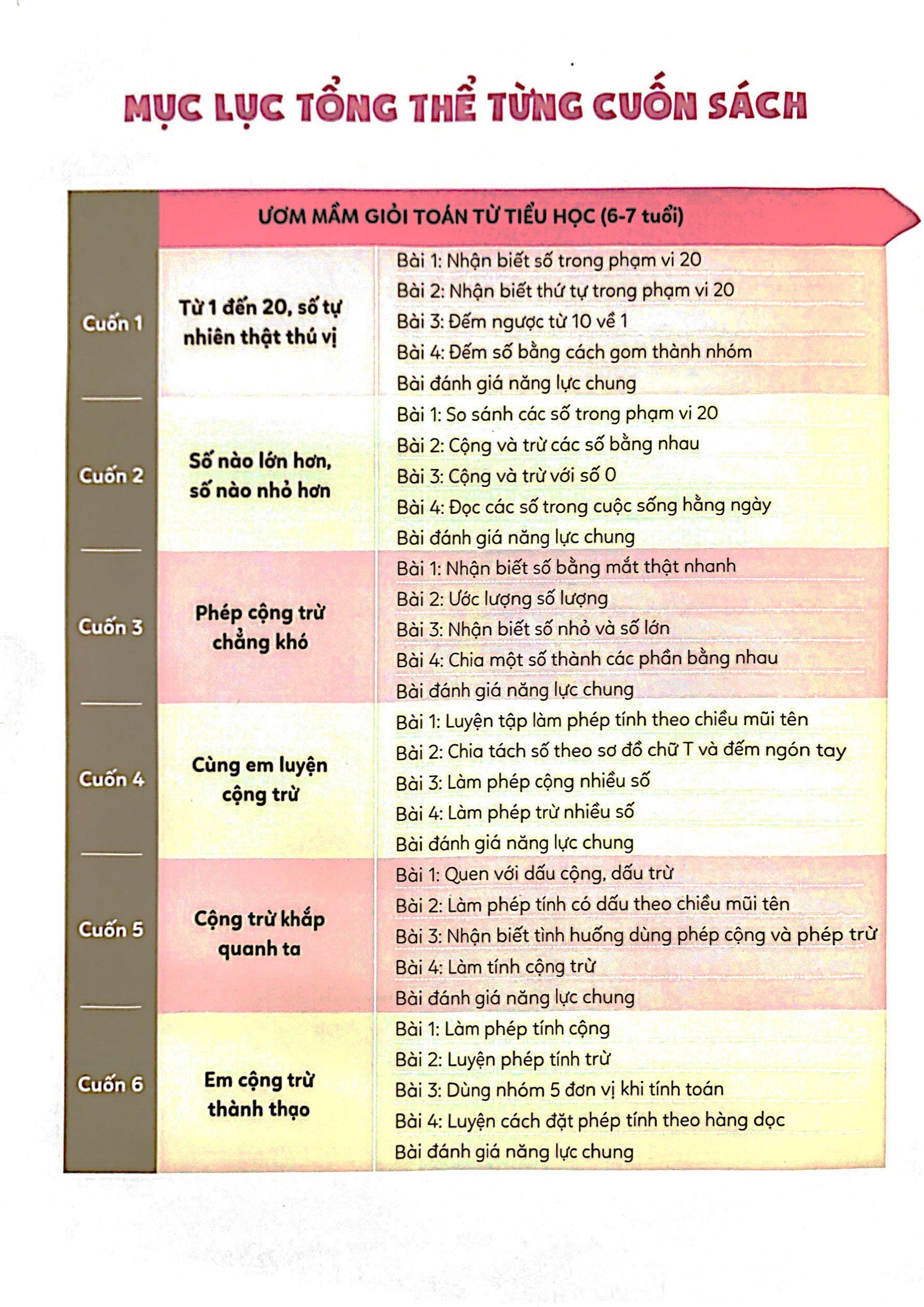 ươm mầm giỏi toán từ tiểu học - tiểu học 1 - từ 1 đến 20, số tự nhiên thật thú vị - Ảnh 3
