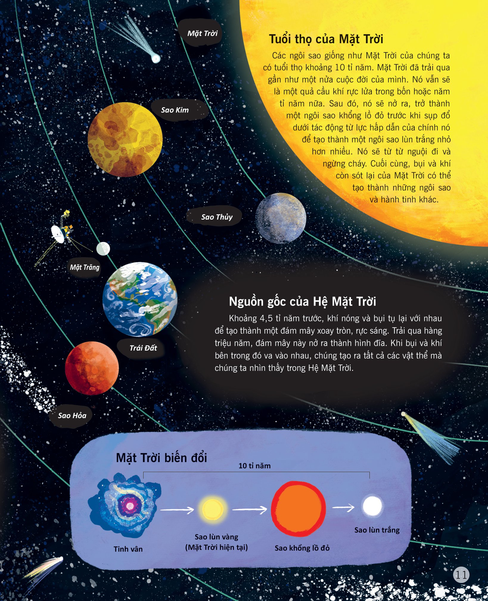 vạn vật biến đổi - Ảnh 9