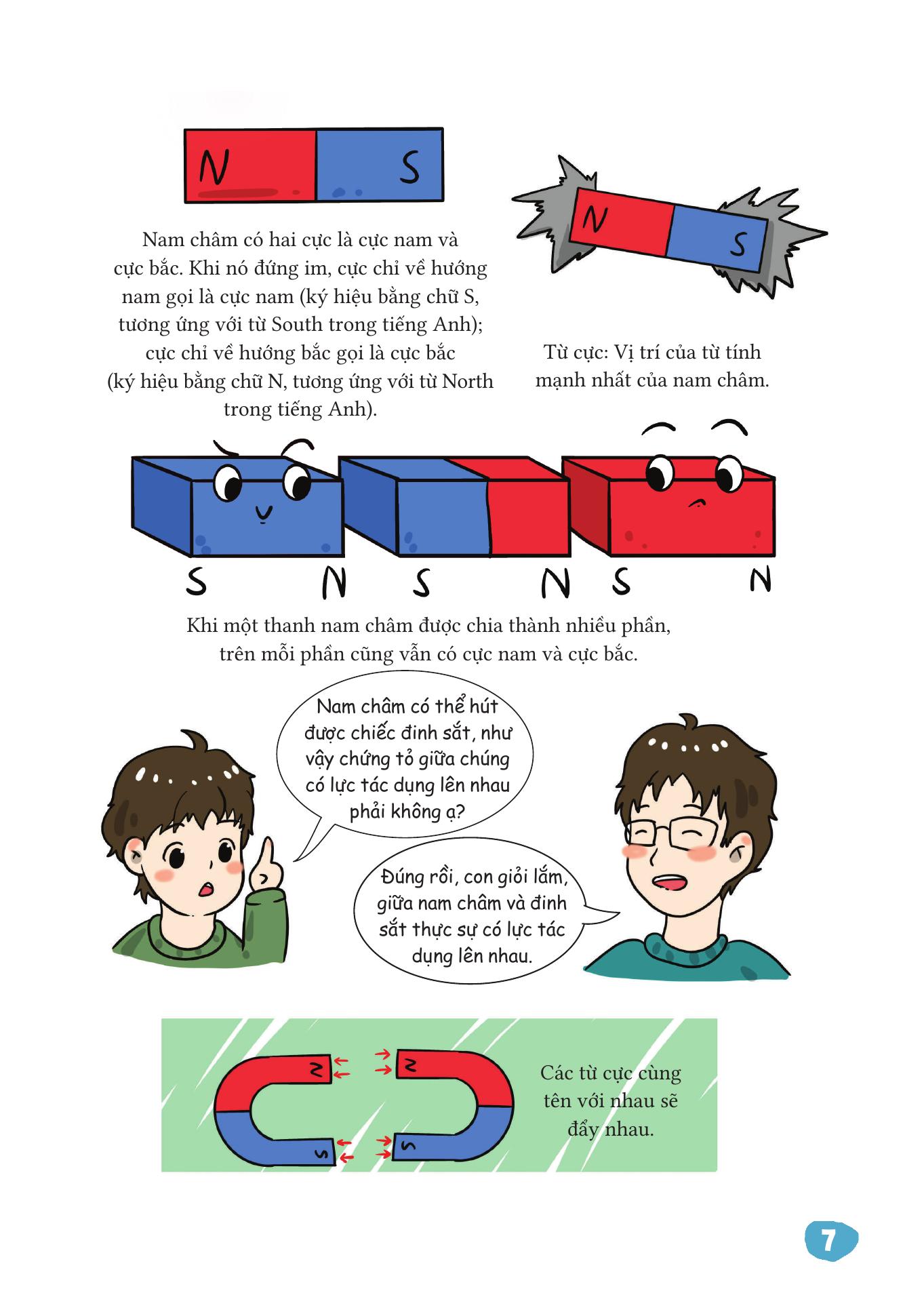 Vật Lý Thật Dễ Hiểu - Từ - Ảnh 7