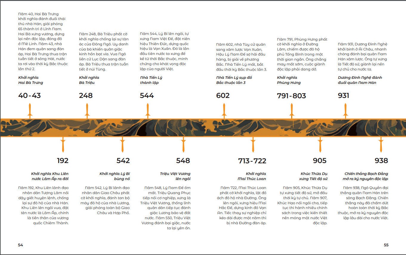 việt sử kiêu hùng - quyển 1 - bìa cứng - tặng kèm tranh việt sử 4000 năm - Ảnh 7