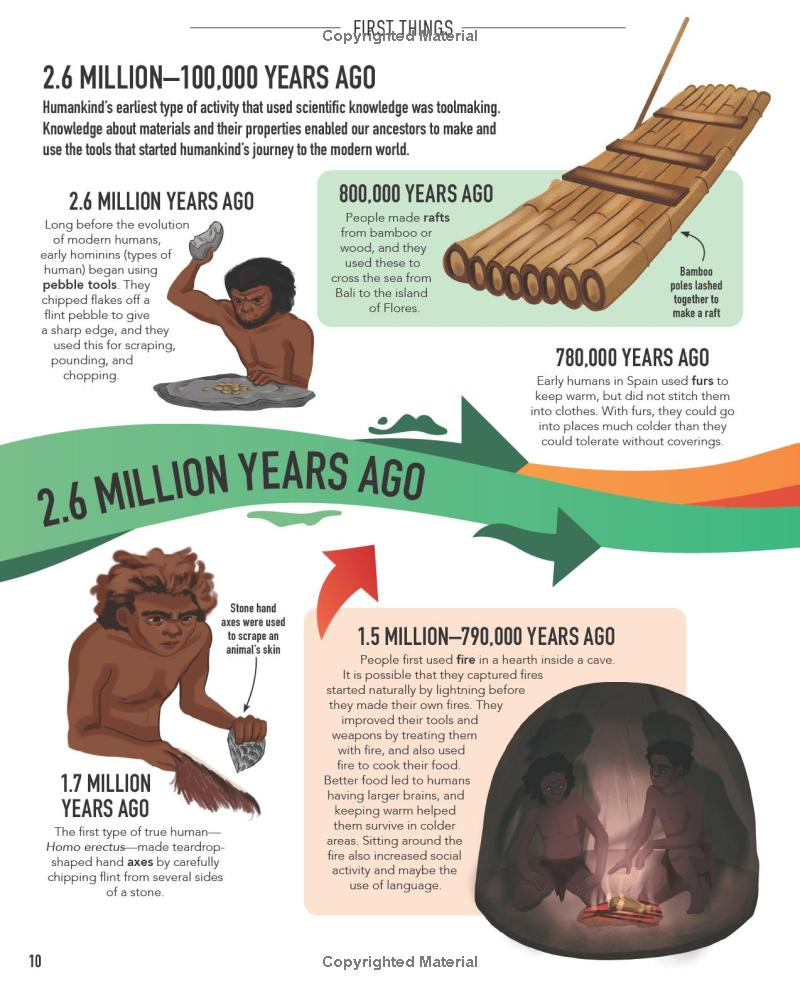 visual timelines - science - Ảnh 8