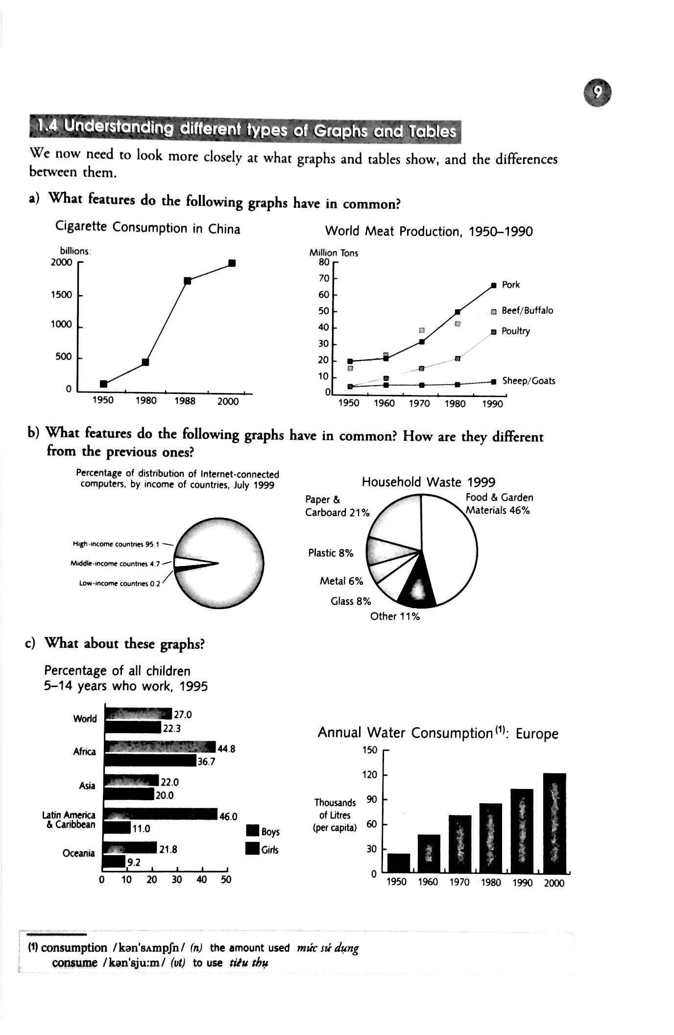 visuals writing about graphs, tables and diagrams (tái bản 2014) - Ảnh 8