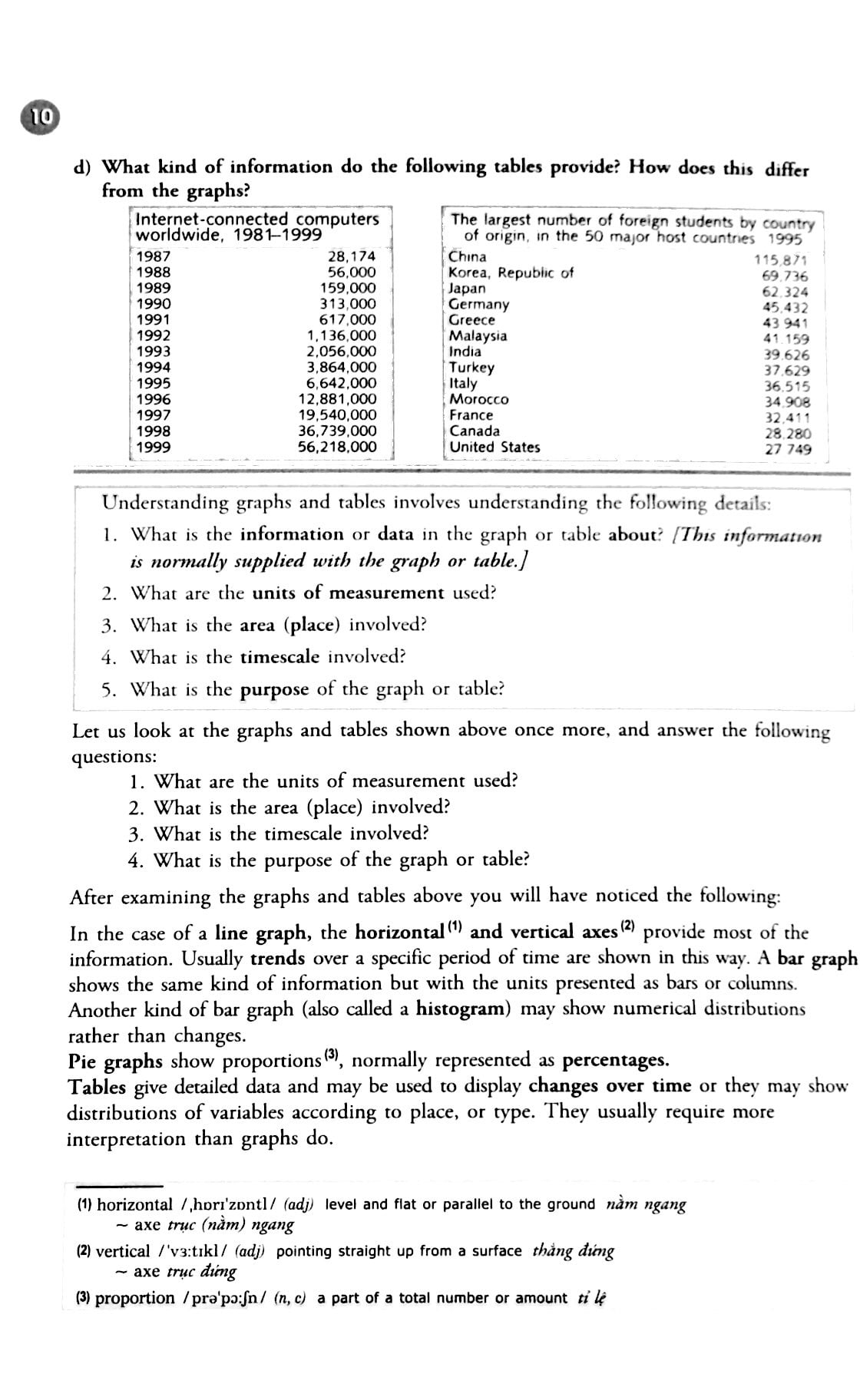 visuals writing about graphs, tables and diagrams (tái bản 2014) - Ảnh 9