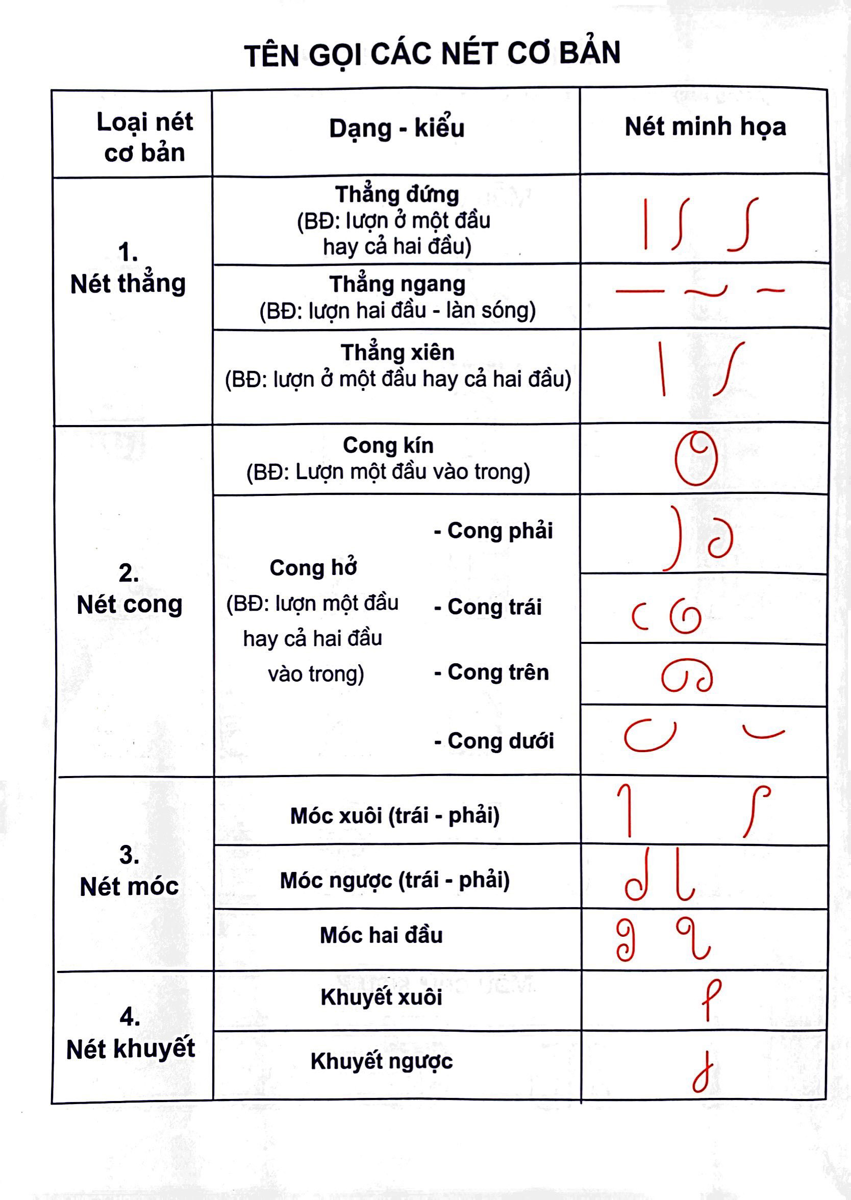 Vo Luyen Viet Chu Hoa - Quyen 1 - Ảnh 4