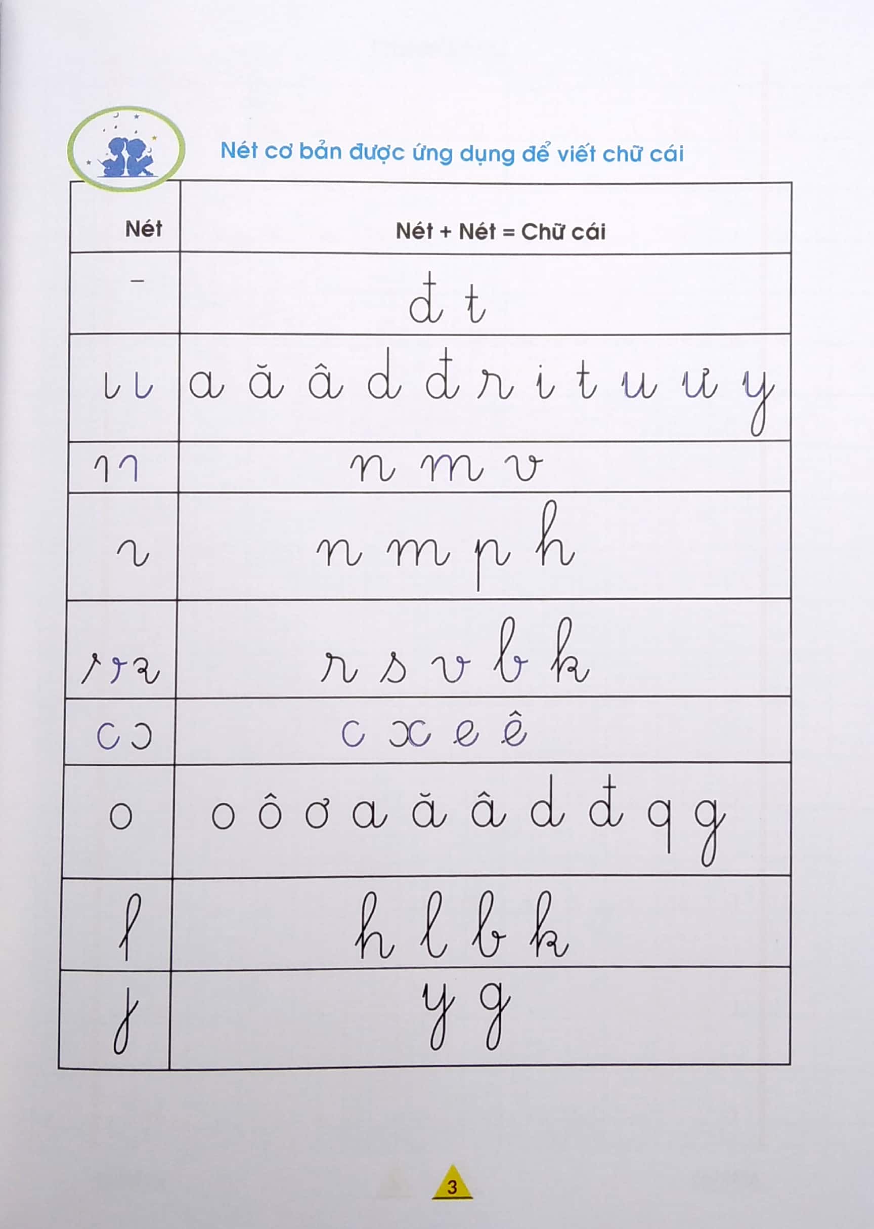 vở ô ly tập việt 1 - hạ cỡ chữ theo nhóm nét - Ảnh 4