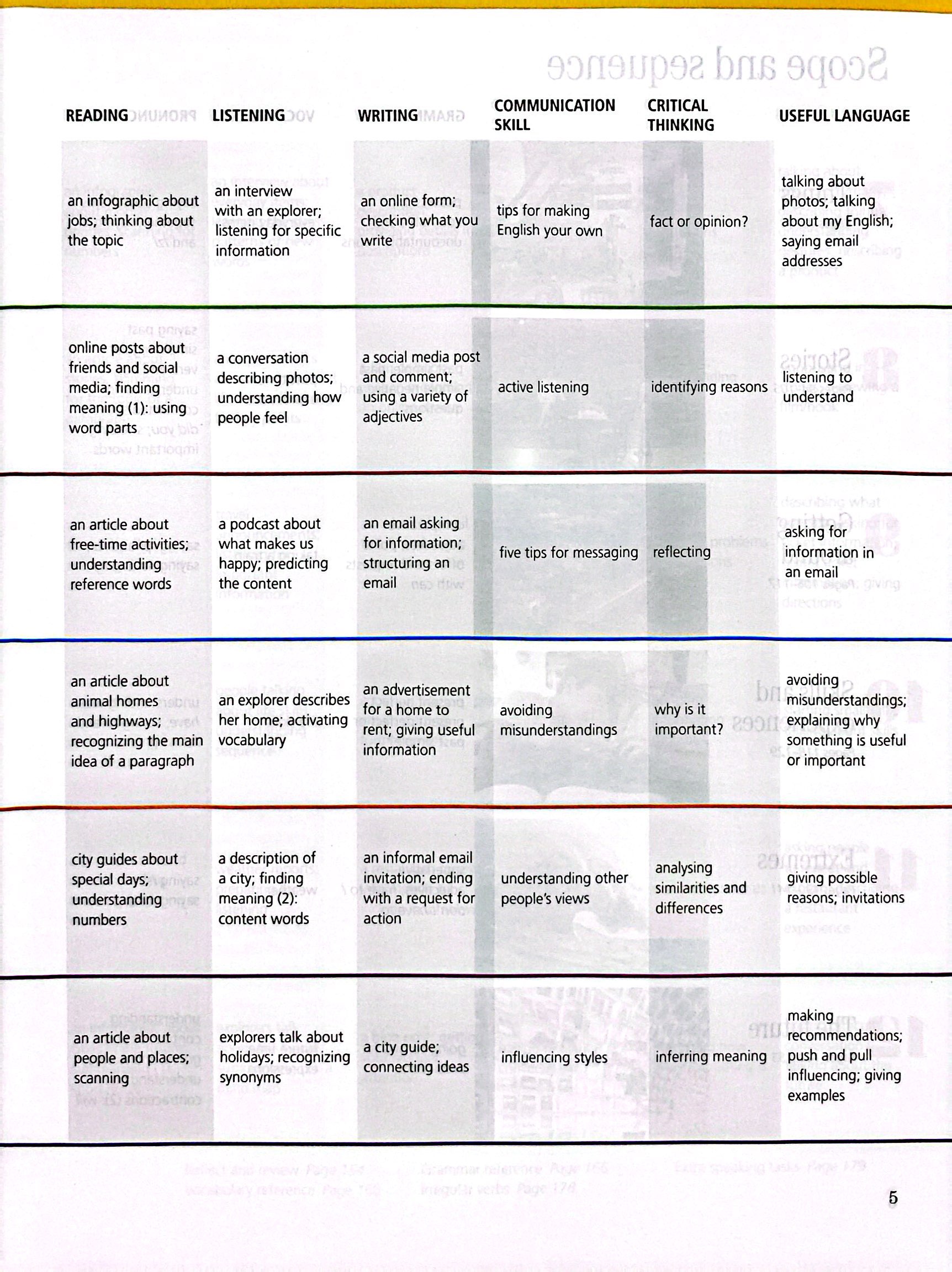 Voices Elementary A2: Student's Book BRE + OLP/EBK CSTM (Vietnam Edition) - Ảnh 6