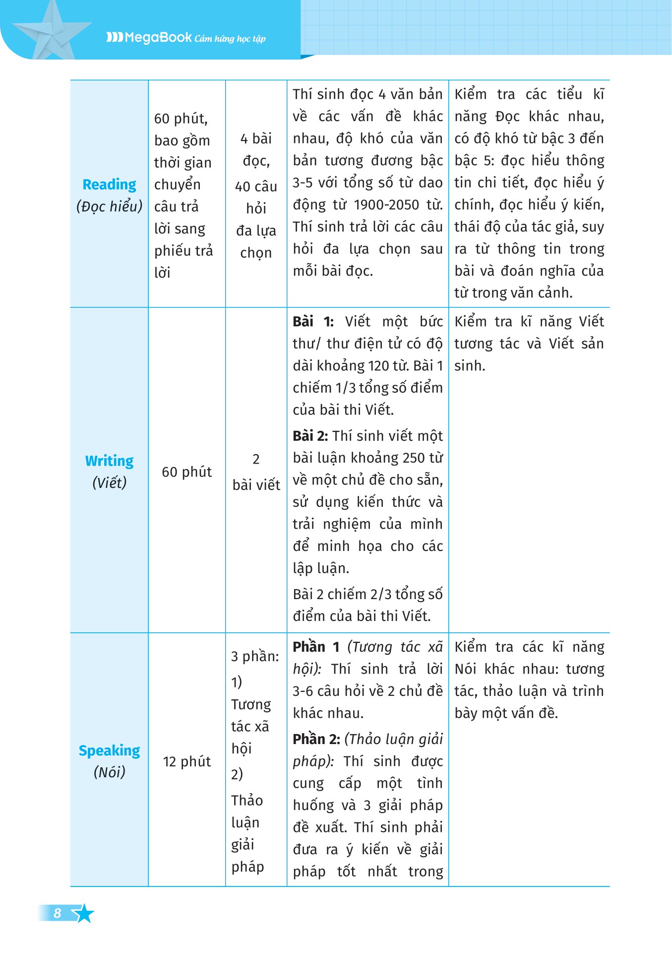 vstep - chinh phục kỹ năng nói bậc b1, b2+ - Ảnh 9
