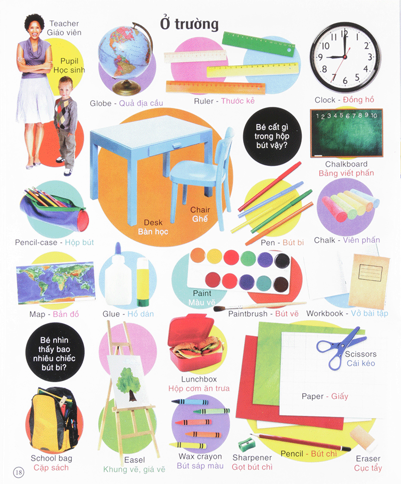 vừa học vừa chơi - từ vựng tiếng anh - Ảnh 18