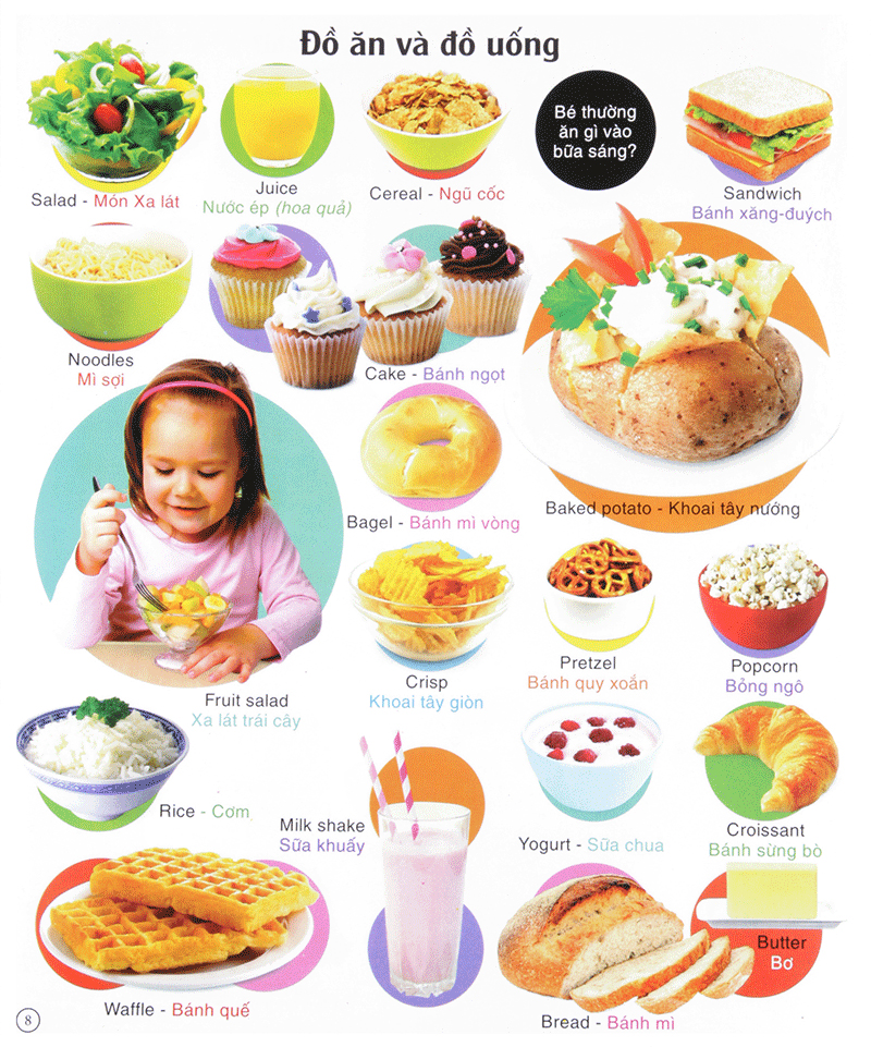 vừa học vừa chơi - từ vựng tiếng anh - Ảnh 8