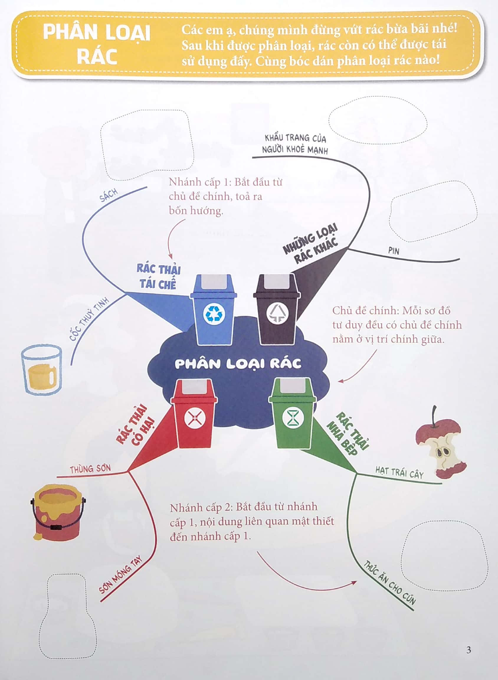 vui học sơ đồ tư duy - sách bóc dán - học cách sắp xếp và so sánh - Ảnh 4