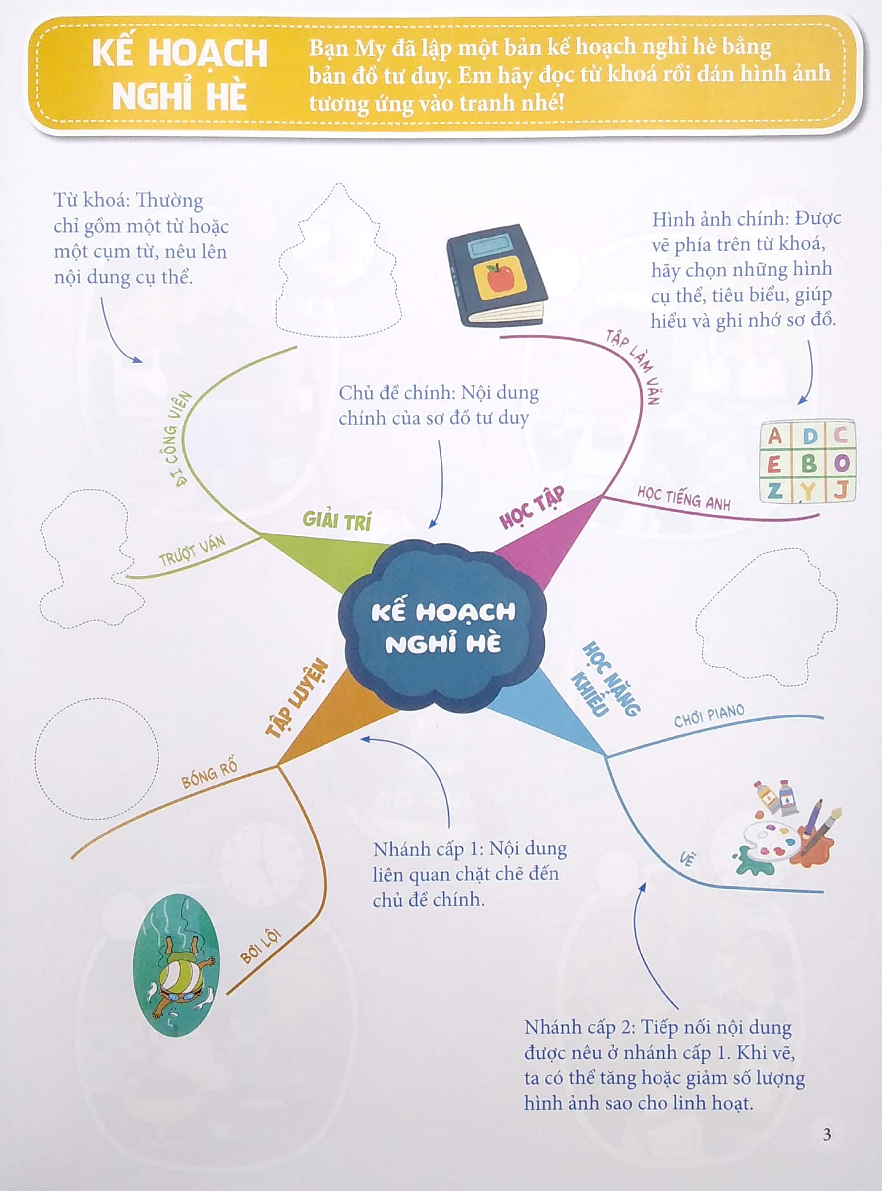 vui học sơ đồ tư duy - sách bóc dán - thỏa sức sáng tạo - Ảnh 4