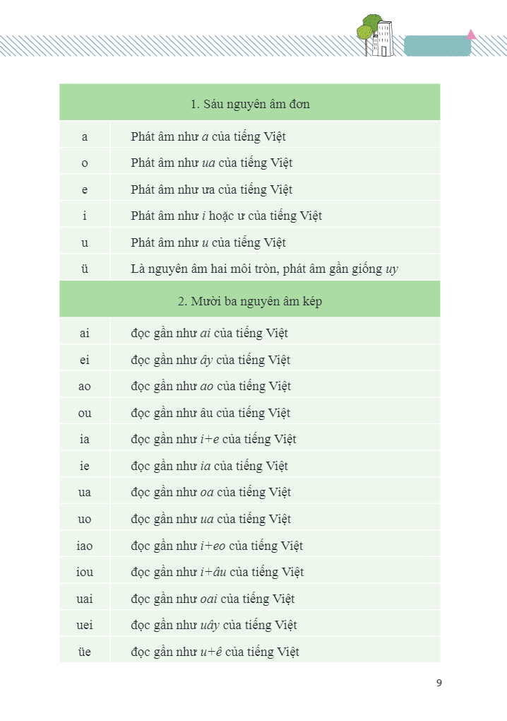 vui học tiếng trung - giao tiếp - Ảnh 12