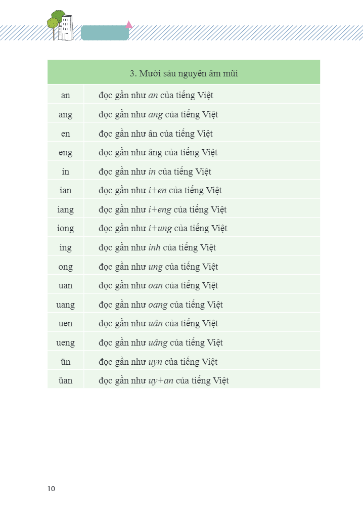 vui học tiếng trung - giao tiếp - Ảnh 13