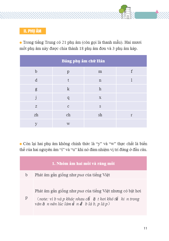 vui học tiếng trung - giao tiếp - Ảnh 14