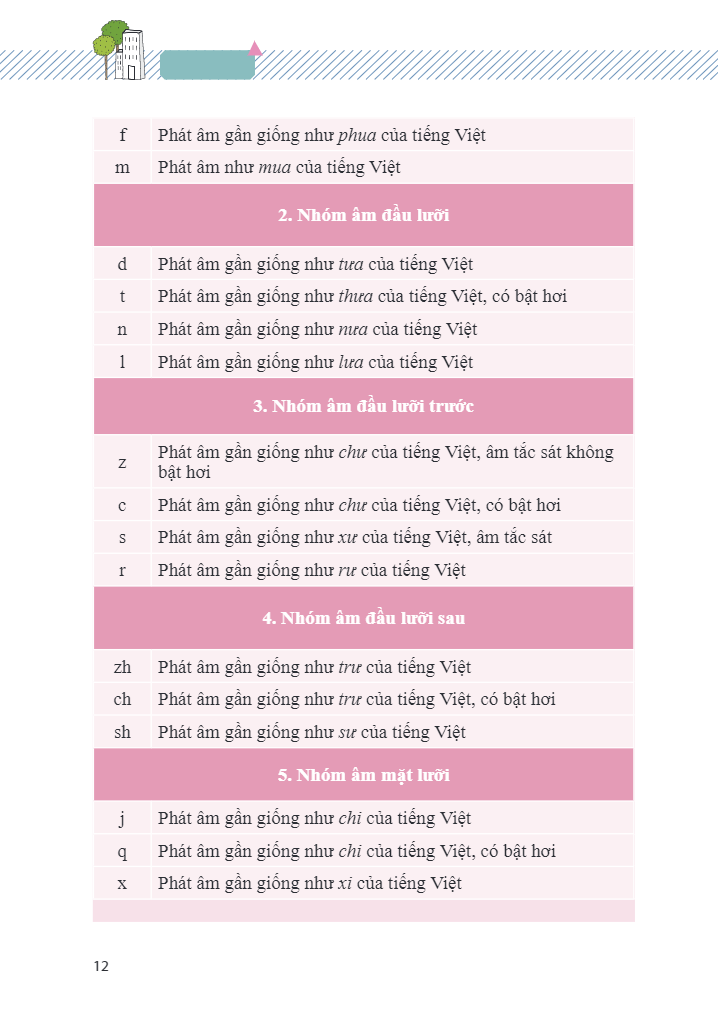 vui học tiếng trung - giao tiếp - Ảnh 15