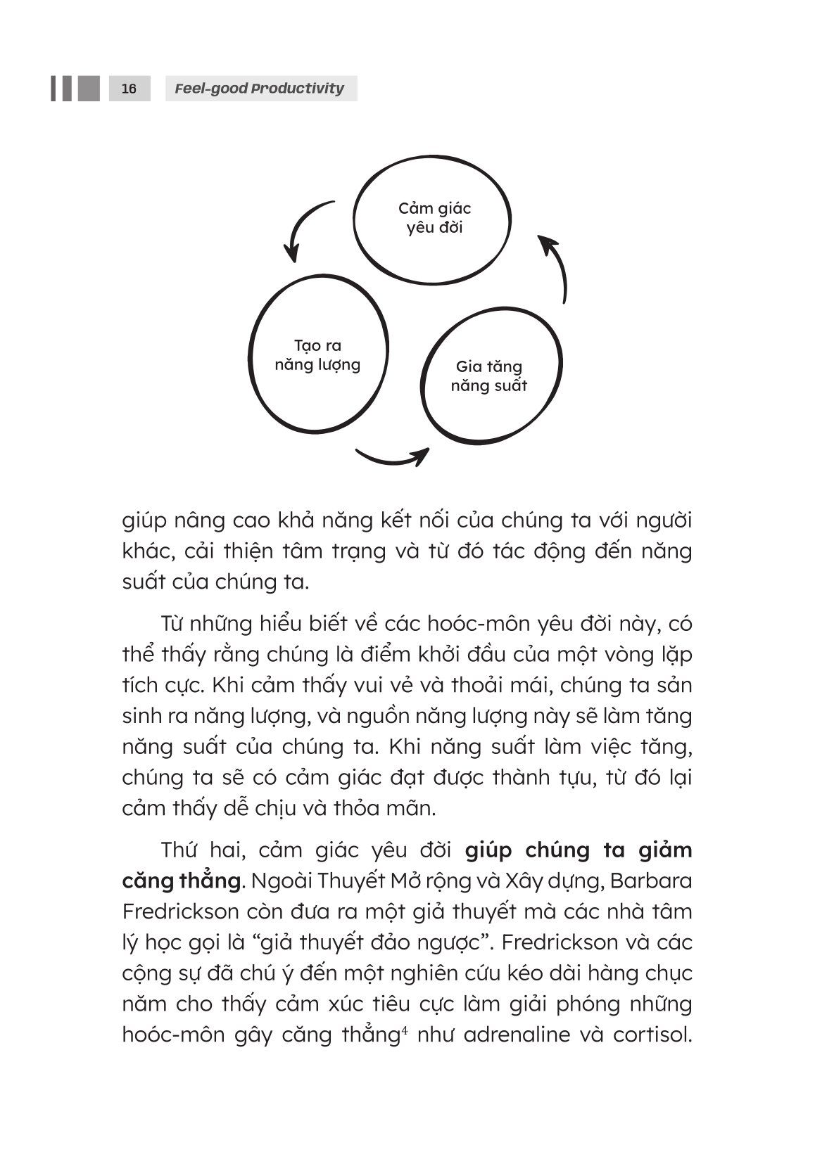 Vui Với Việc Mình Làm - Feel-Good Productivity - Ảnh 21